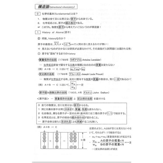 大感謝セール】 山下幸久先生 サブノート 2022年版 語学+参考書