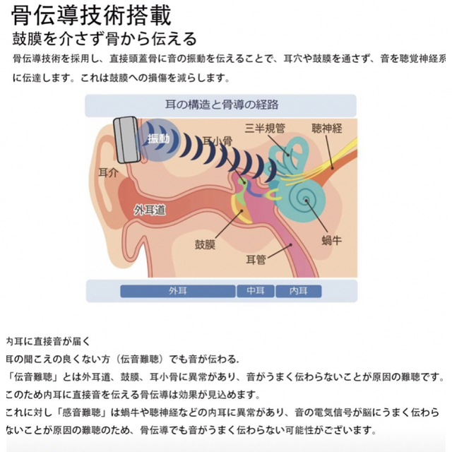 骨伝導 集音器 聴覚補助とテレビ用 骨伝導イヤホン ワイヤレススポーツヘッドホン 3