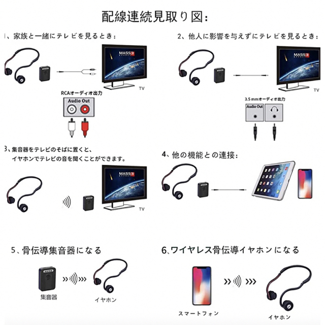 骨伝導 集音器 聴覚補助とテレビ用 骨伝導イヤホン ワイヤレススポーツヘッドホン 2