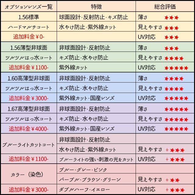 No.1900メガネ　超弾性樹脂【度数入り込み価格】