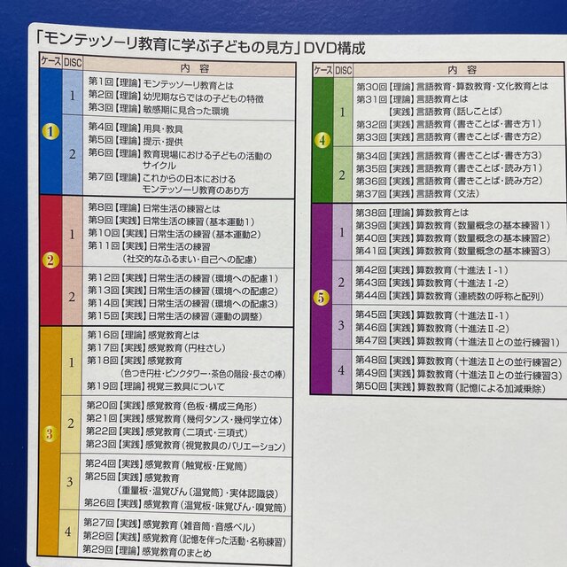 モンテッソーリ教育の基本提示を完全マスター　DVD