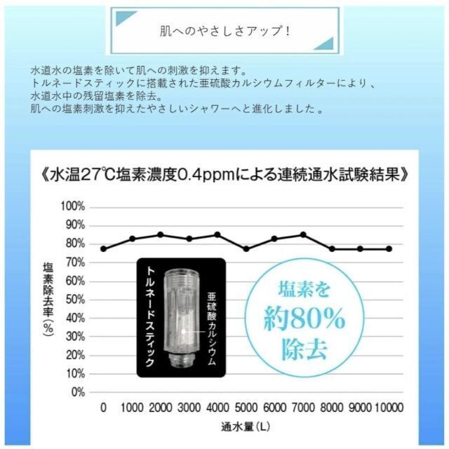 【正規品】 ミラブル プラス トルネードスティック カートリッジ 2本セット 4