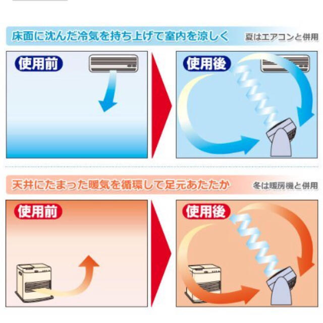 リモコンサーキュレーター スマホ/家電/カメラの冷暖房/空調(サーキュレーター)の商品写真