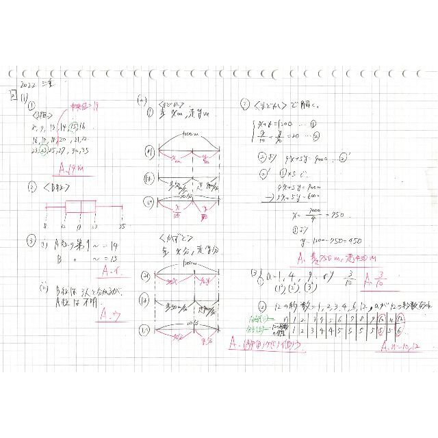 限定割引 塾講師オリジナル解説 動画付 全高入 2023年度用 数学 ＋4高 エンタメ/ホビーの本(語学/参考書)の商品写真