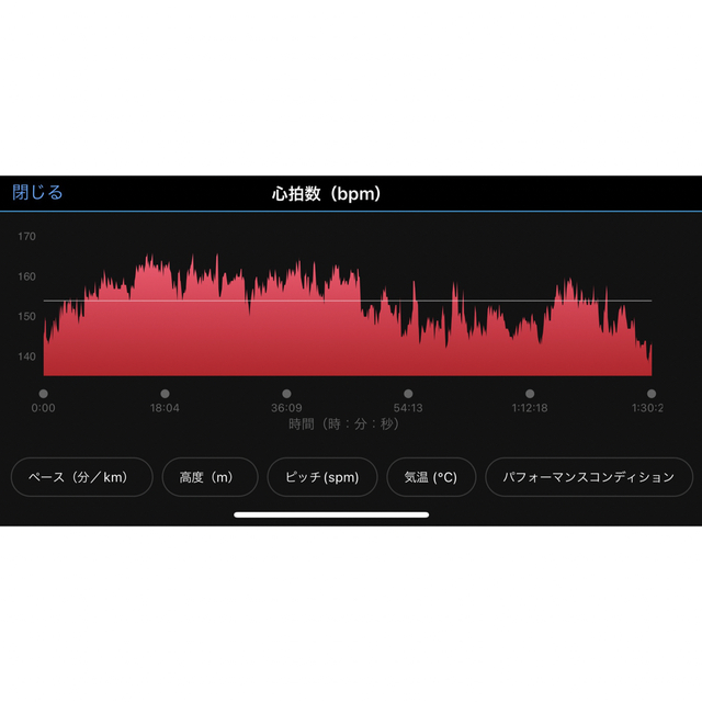 ガーミンGarmin foreathlete 935