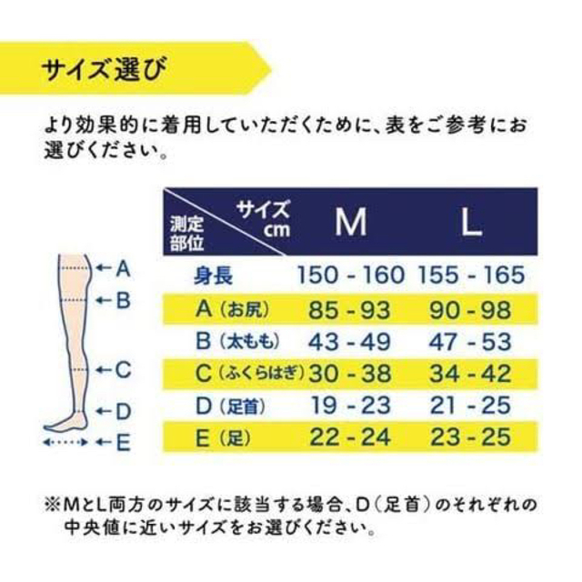 Dr.scholl(ドクターショール)の［新品］メディキュット リンパケア 着圧 ハイソックス  高圧力 Mサイズ 2箱 レディースのレッグウェア(ソックス)の商品写真