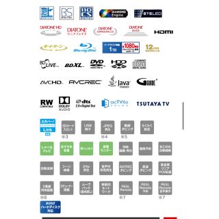18製 液晶テレビ 32型 Blu-ray 1TB HDD内蔵 三菱 | legaleagle.co.nz