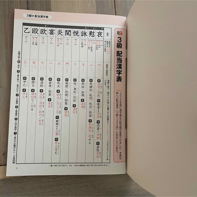 史上最強の漢検マスター３級問題集 エンタメ/ホビーの本(資格/検定)の商品写真