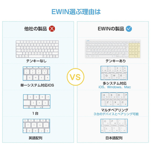 Bluetoothキーボード　マウス スマホ/家電/カメラのPC/タブレット(PC周辺機器)の商品写真