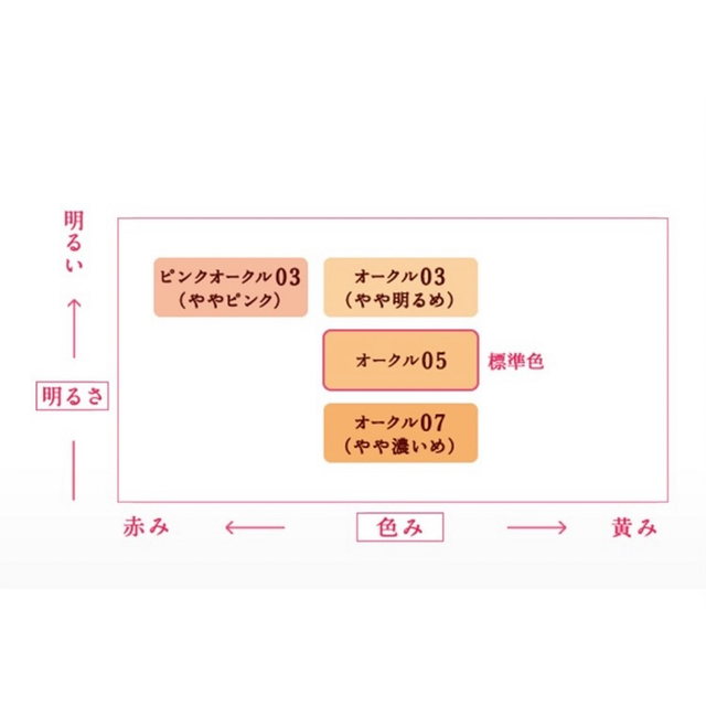 Primavista(プリマヴィスタ)の🌟プリマヴィスタディア🌟肌色トーンアップパウダーファンデーション🌟オークル07🌟 コスメ/美容のベースメイク/化粧品(ファンデーション)の商品写真