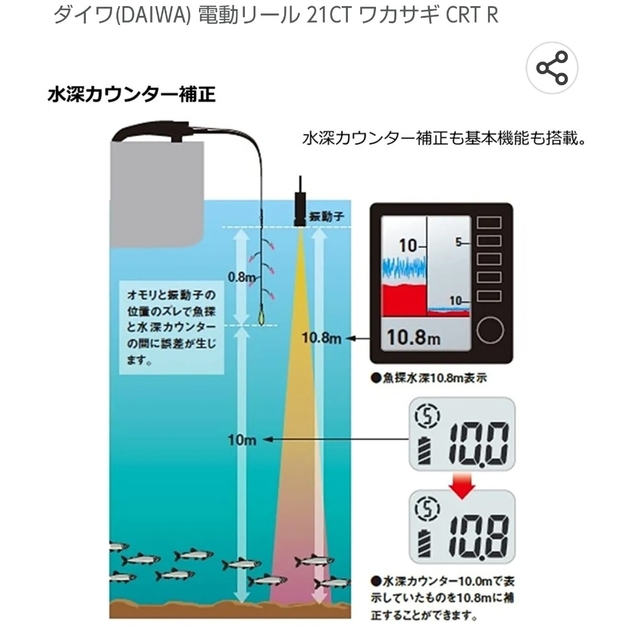 DAIWA(ダイワ)のモモカ様専用ダイワ(DAIWA) 電動リール ワカサギ CRT R スポーツ/アウトドアのフィッシング(リール)の商品写真