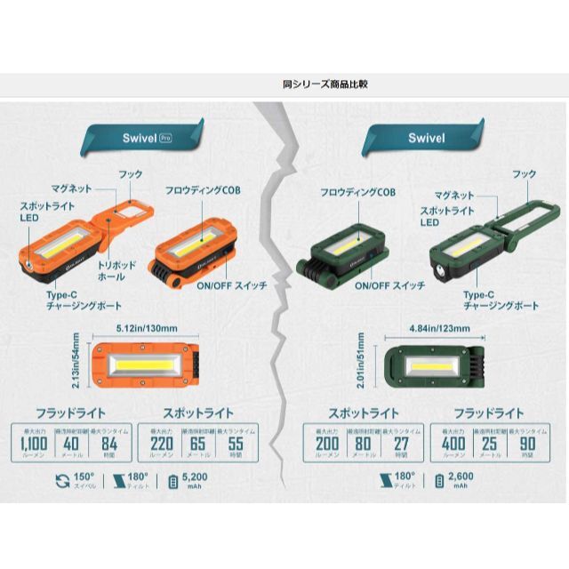 Olight オーライト Swivel Pro 橙色 COB+LEDワークライト ライト/ランタン