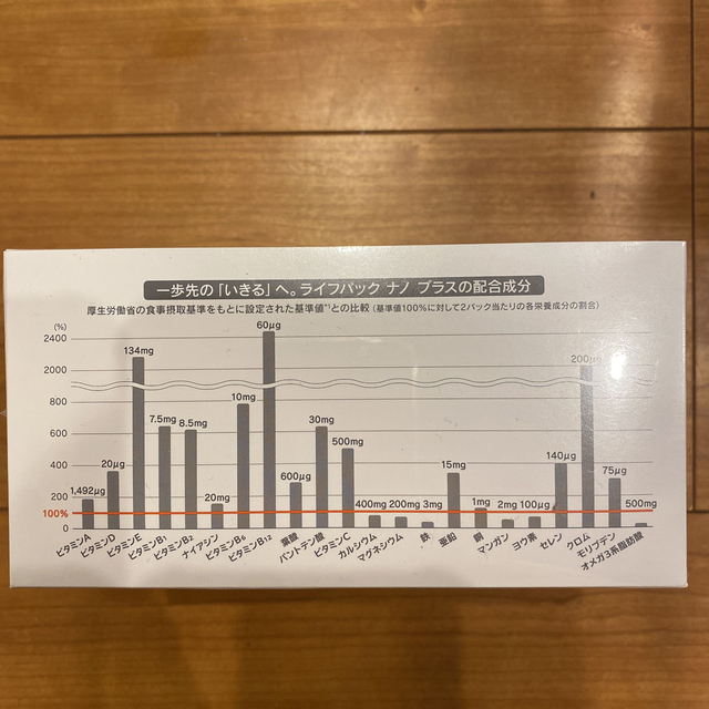 NU SKIN(ニュースキン)のhikari様専用ページ‼️ NU SKIN Lifepak Nano+ コスメ/美容のボディケア(その他)の商品写真