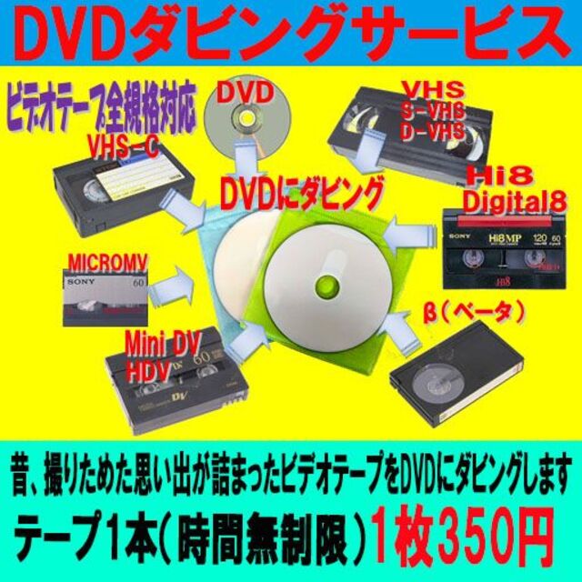ご依頼分20本分　VHS MiniDV Hi8 β等の動画をDVDへ ダビング