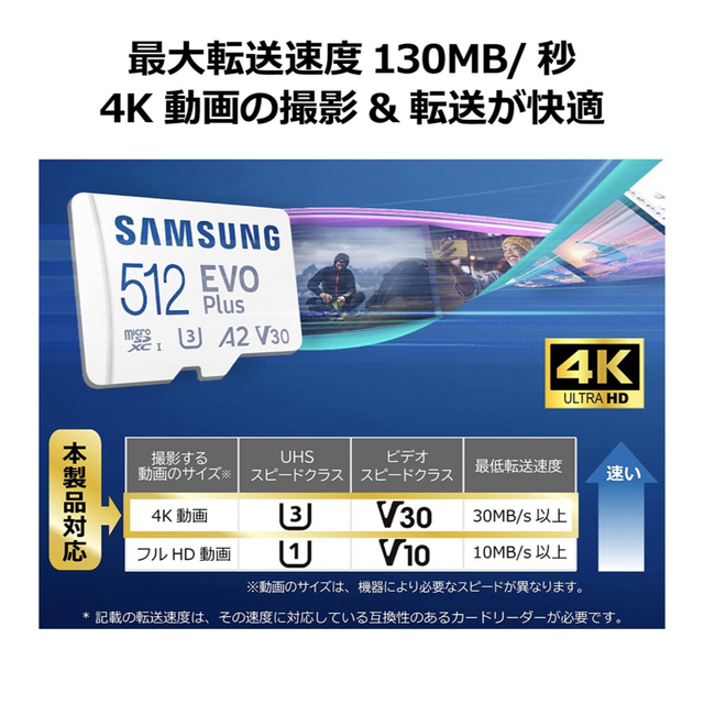 Samsung microSDカード 512GB EVO Plus 1