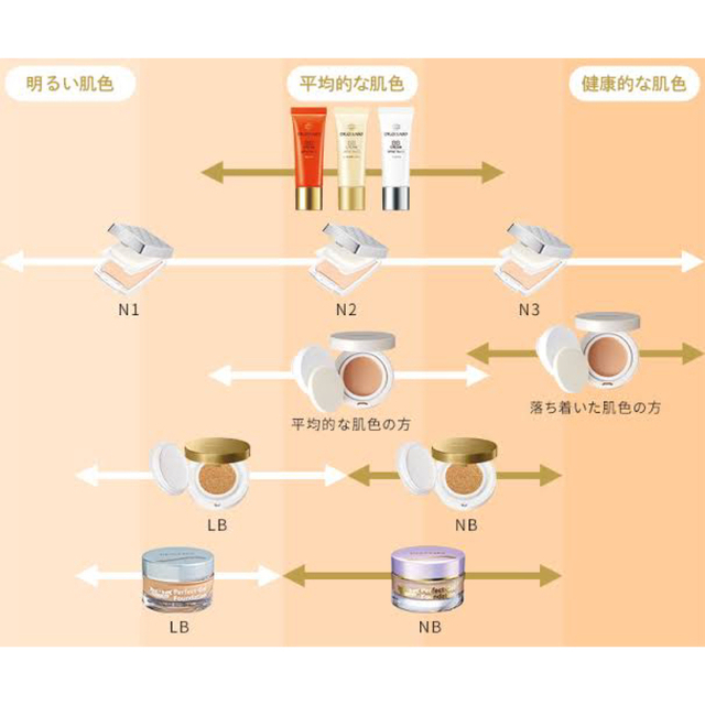 ドクターシーラボ BBクリーム エンリッチ エンリッチリフト ファンデーション BBクリームエンリッチリフト 00113501 代引不可