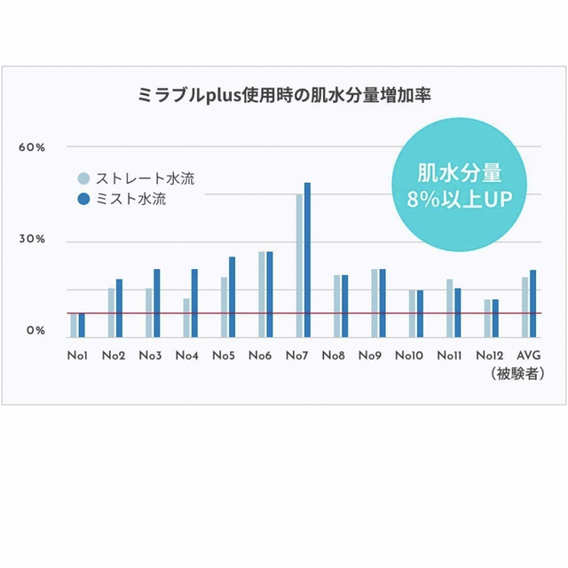 Science ミラブルplus FBSMP-YSC-CSC  コスメ/美容のボディケア(バスグッズ)の商品写真