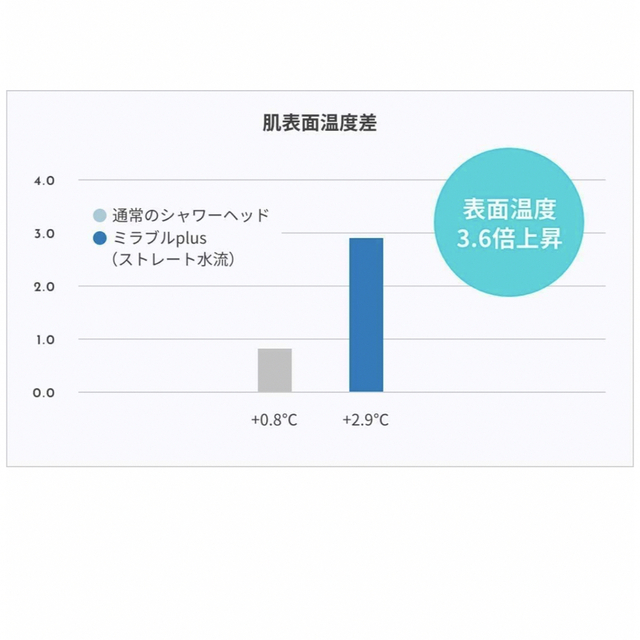 Science ミラブルplus FBSMP-YSC-CSC  コスメ/美容のボディケア(バスグッズ)の商品写真