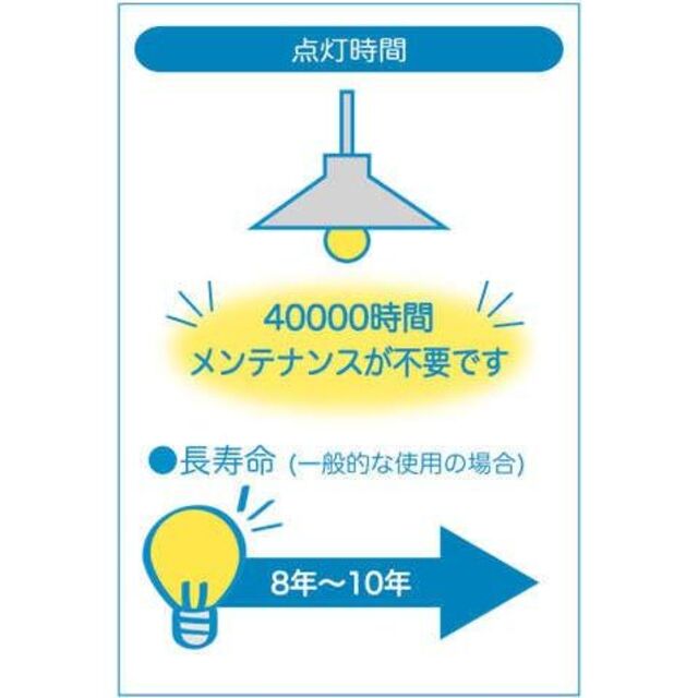 大光電機（ＤＡＩＫＯ） 浴室灯 LED 6.5W 電球色 2700K
