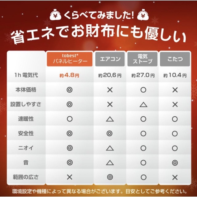 ヒーター【1点限り】最新パネルヒーター　速暖　省エネ　こたつ　PSE　暖房　電気ストーブ