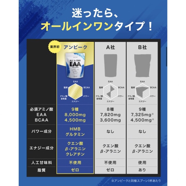 アンビーク オールインワンEAA レモンフレーバー 620gの通販 by きの