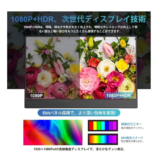 Eofiti 15.6インチ モバイルモニター  1080P + HDRディスプレイ