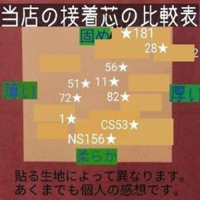 国産良質 No.2アイロン接着芯 微薄手 パリッとセミハード５m➡︎量変更 ...