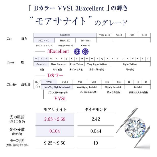 【色: プラチナ】Diamond Lab モアサナイト ネックレス レディース 3