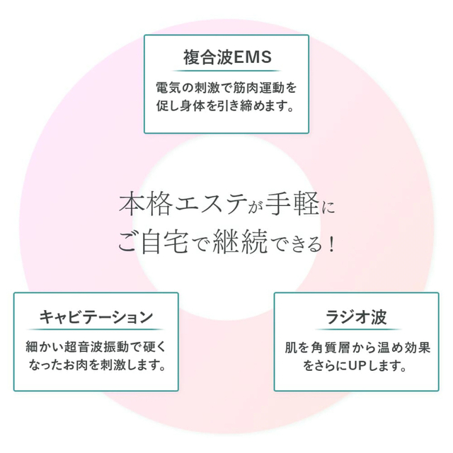 セルクラッシュネオ　セルクラッシュスリム　キャビテーション　ラジオ波　EMS