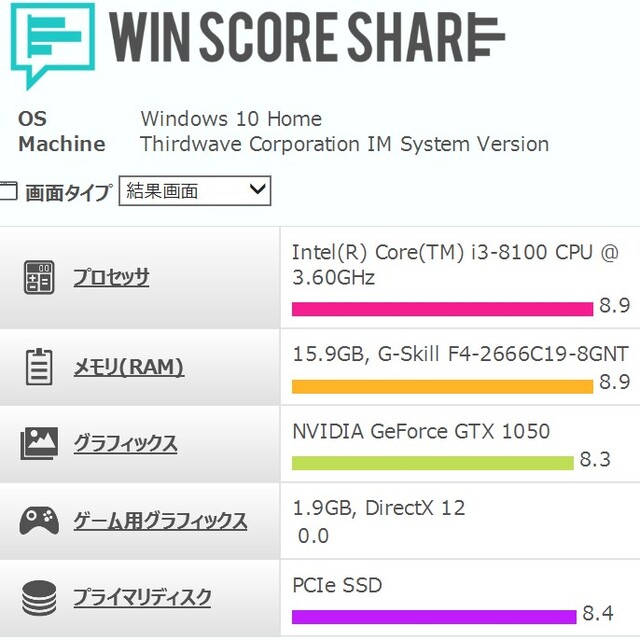 №69、外見新品！Win11、Core_i3、M.2SSD、GTX1050