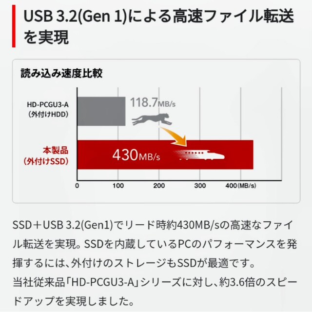 スティックSSD バッファロー SSD-PUT500U3BC 4