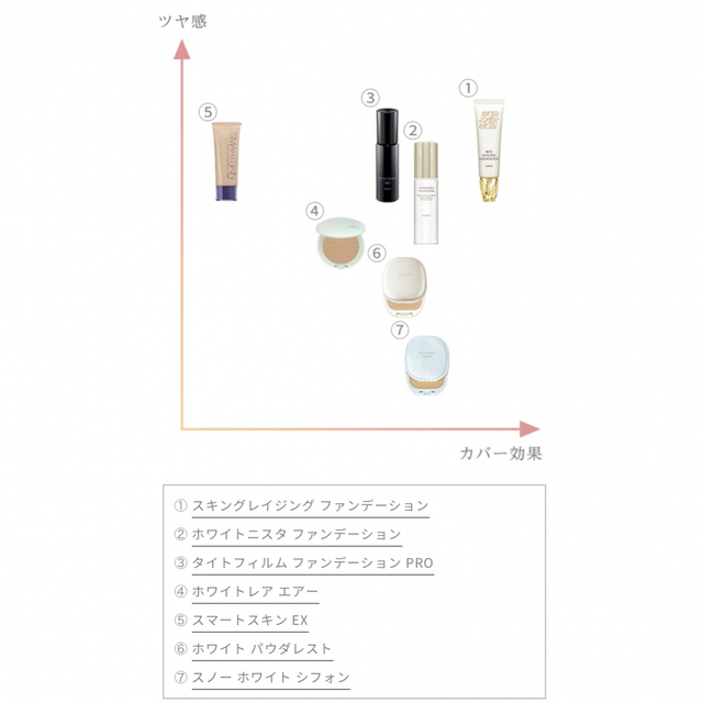 アルビオン シュクルホワイトパウダレストファンデーション 040 クールベージュ