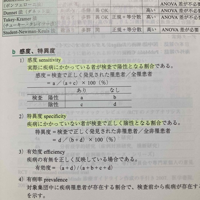 国試の達人 PT・OTシリーズ2022 理学療法編 エンタメ/ホビーの本(健康/医学)の商品写真