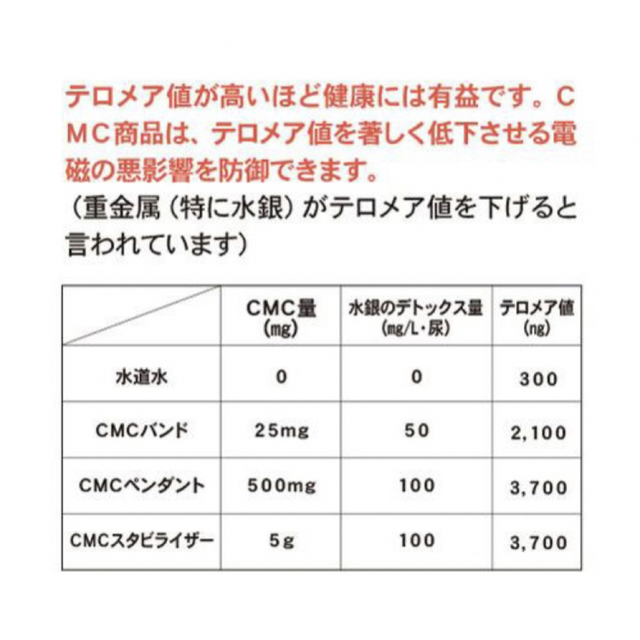 新品　CMCロッド（CMCROD-5）携帯用 CMC総合研究所　CMC電磁波 その他のその他(その他)の商品写真