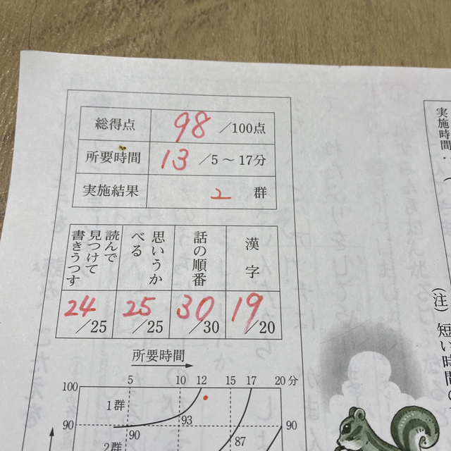 KUMON - くもん 国語 AⅡ教材 終了テスト 公文 KUMON くもん式の KUMON - くもん 国語 AⅡ教材 終了テスト 公文 KUMON くもん式の