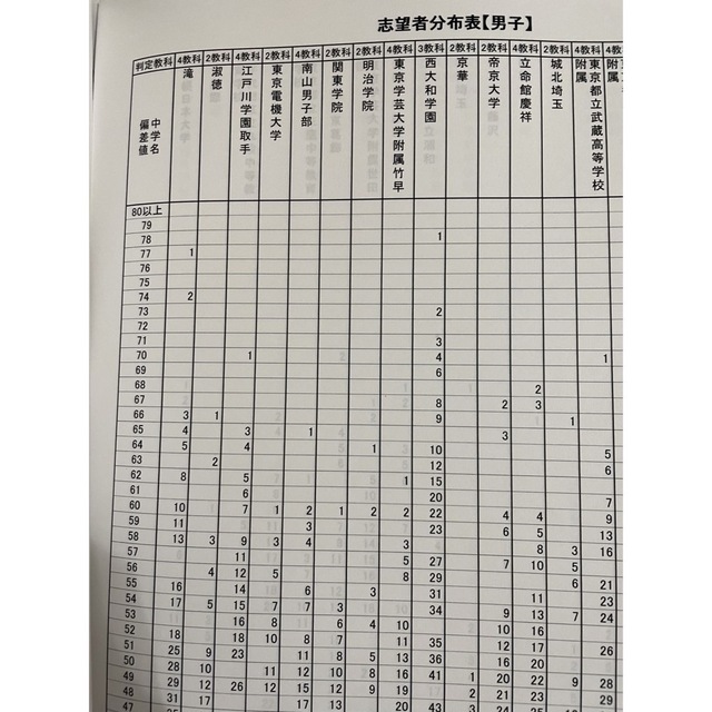 小5第一回復習用テスト算数国語理科社会 エンタメ/ホビーのコレクション(印刷物)の商品写真