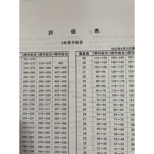 小5第一回復習用テスト算数国語理科社会 エンタメ/ホビーのコレクション(印刷物)の商品写真