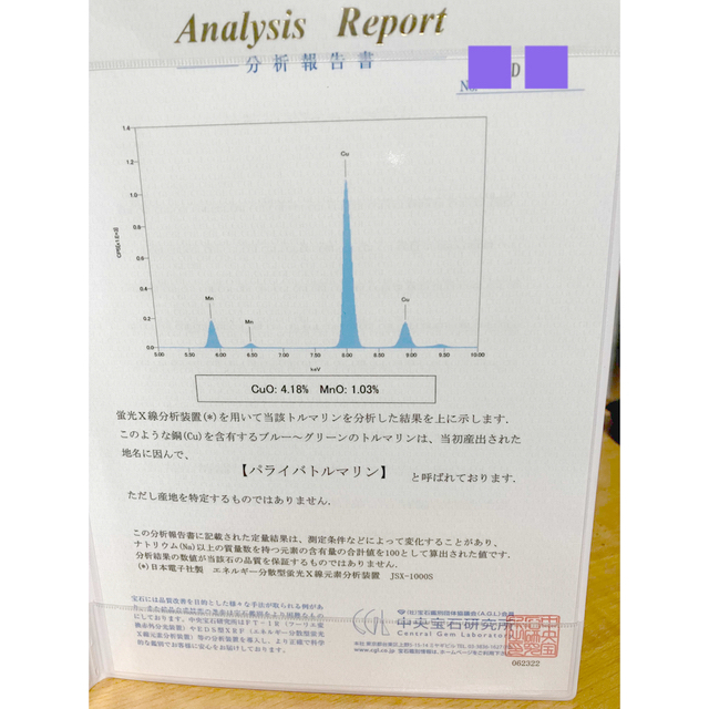 パライバトルマリン リング(成分分析鑑別書つき)