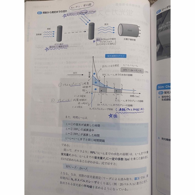 放射線計測学 改訂第２版 エンタメ/ホビーの本(健康/医学)の商品写真