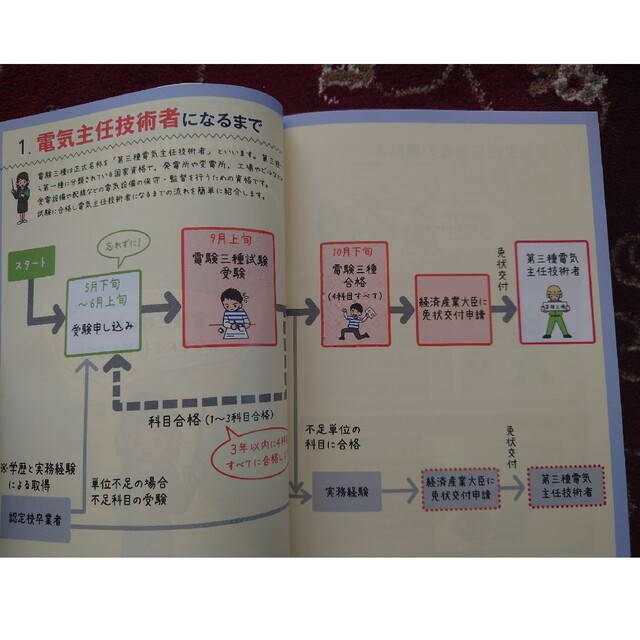 みんなが欲しかった!電験三種 教科書&問題集 【第2版】 5冊 みんなが欲しかった!電験三種 教科書&問題集 【第2版】 5冊
