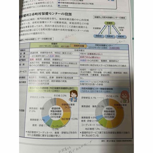 公衆衛生がみえる 2018-2019