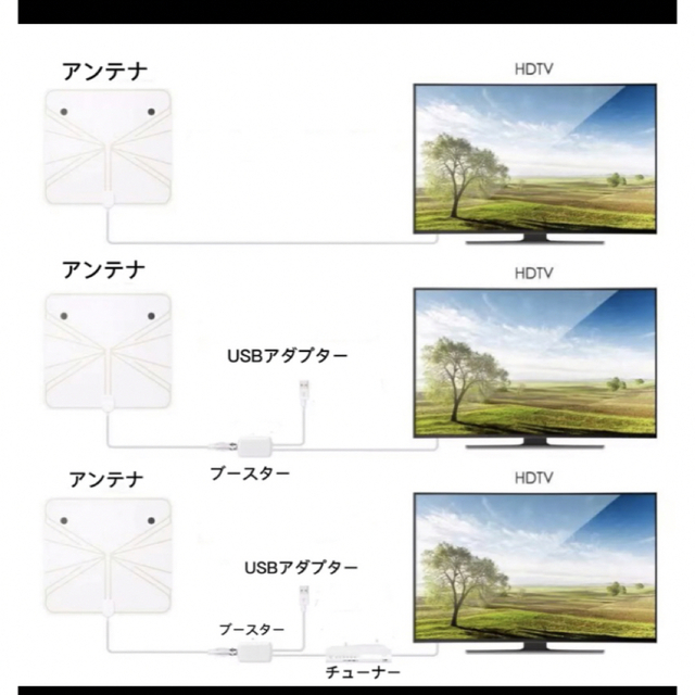 室内用テレビアンテナ スマホ/家電/カメラのテレビ/映像機器(映像用ケーブル)の商品写真