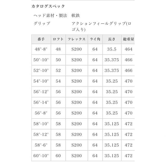 cleaveland(クリーブランド)のクリーブランド　588 RTX 2.0 ウェッジ スポーツ/アウトドアのゴルフ(クラブ)の商品写真