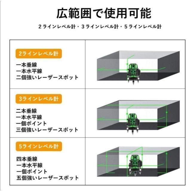 送料無料　5ライン グリーンレーザー墨出し器 5線6点 レーザー水平器 自動補正