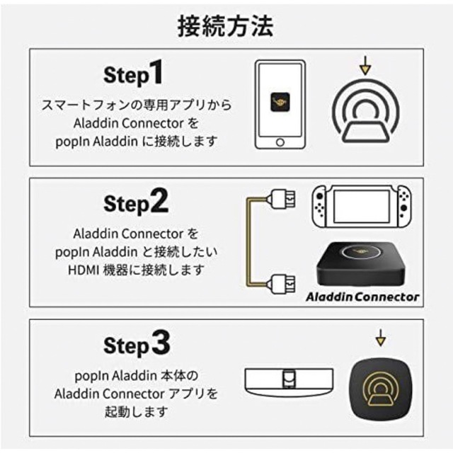 Aladdin Connector アラジンコネクター HDMI送信機 未開封 スマホ/家電/カメラのテレビ/映像機器(プロジェクター)の商品写真