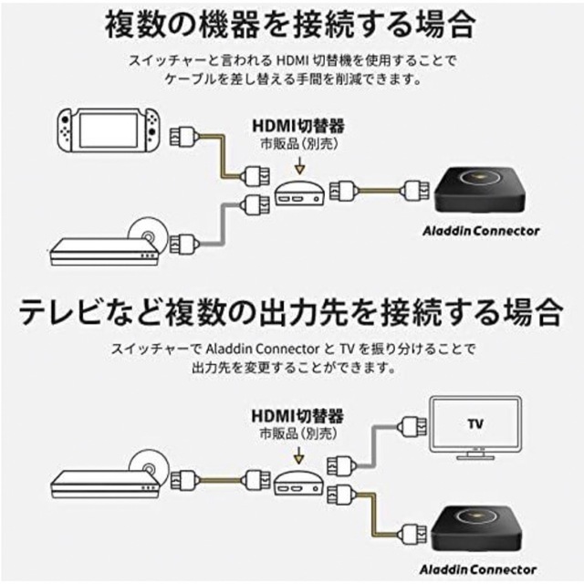 Aladdin Connector アラジンコネクター HDMI送信機 未開封 スマホ/家電/カメラのテレビ/映像機器(プロジェクター)の商品写真