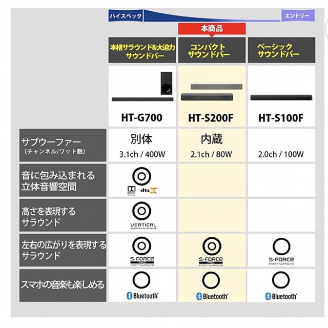 SONY HT-S200F 9