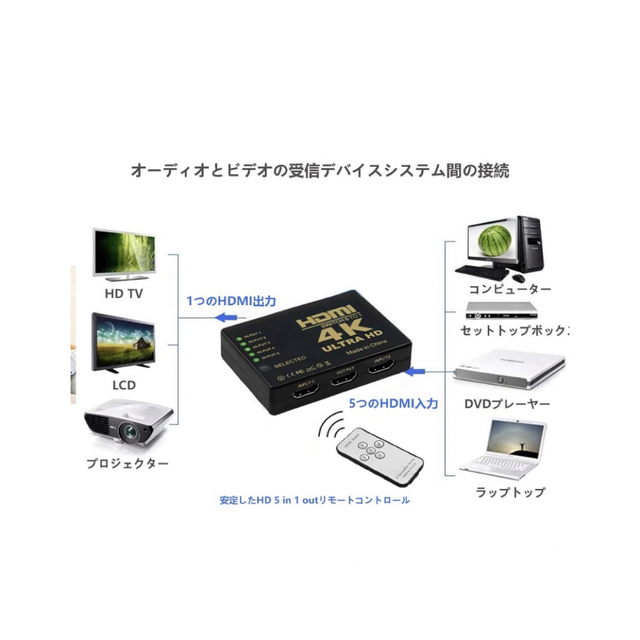 HDMI切替器 4Kx2KHDMI分配器/セレクター5入力1出力金メッキコネクタ