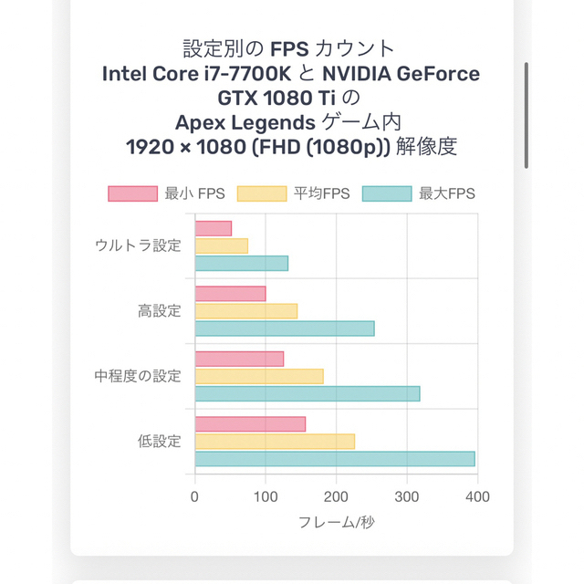 ゲーミングPC