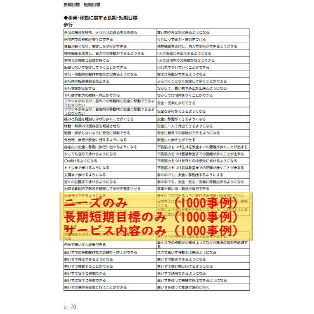 居宅版)ケアプラン文例・記入例 by 立てよケアマネ |ラクマ の通販